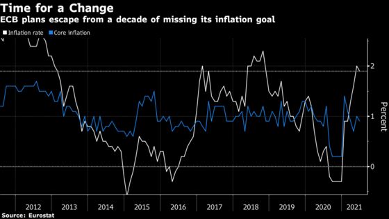 ECB’s Lagarde Foresees July Policy Shift, 2022 ‘Transition’