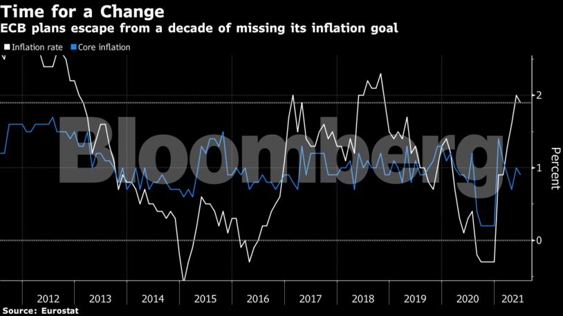 Κριστίν Λαγκάρντ: Προβλέπει νέες αλλαγές στην πολιτική της ΕΚΤ σε 10 ημέρες