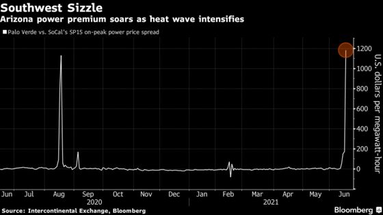 California Summer of Heat, Power and Fire Woes Arrives Early