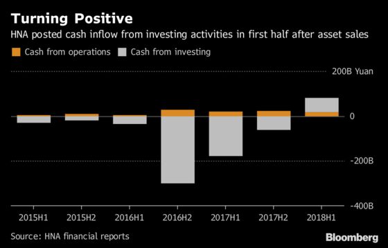 HNA Begins to Reduce One of China's Biggest Piles of Debt