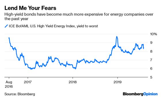 Bad Week for Energy Stocks? Wait Till Next Year