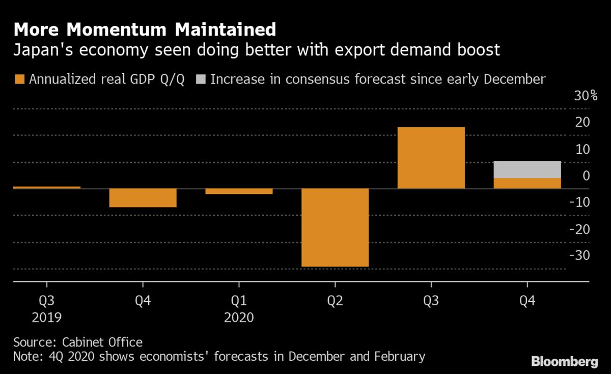 Japan’s Pre-Emergency Growth Could Point to Economic Resilience - Bloomberg