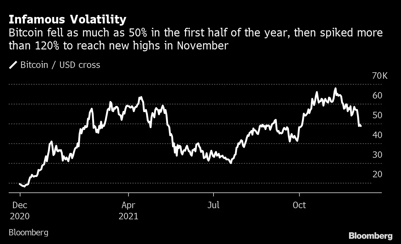 Should You Get Paid in Bitcoin? Why a Crypto Salary May Be a Dangerous  Trend - Bloomberg