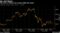 The price of Bitcoin has swung wildly this week