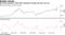 By some measures, S&P 500 valuations already top dot-com era
