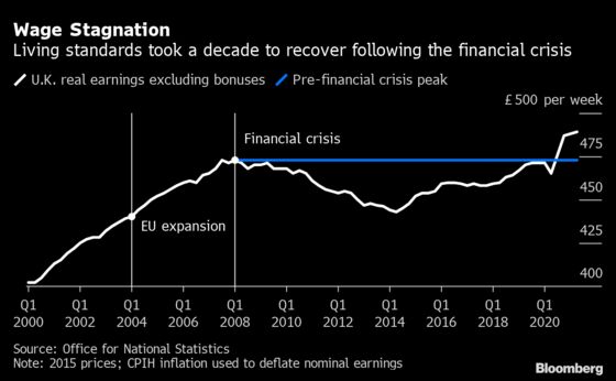 Boris vs Business: Five Charts Show U.K. Economic Reality