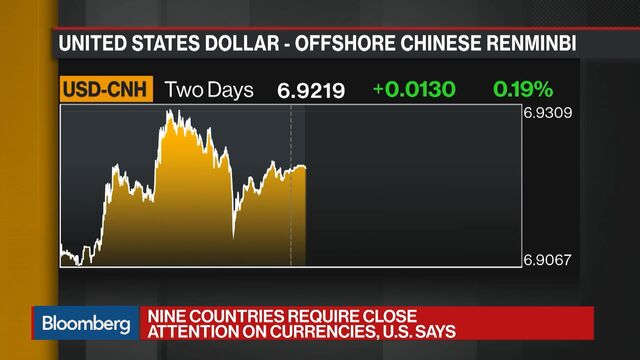 Singapore Malaysia Vietnam Added To U S Currency Watchlist Bloomberg