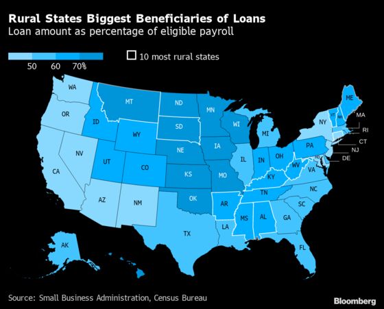 Trump’s Rural Base Fared Better Than Coastal Cities in SBA Loans