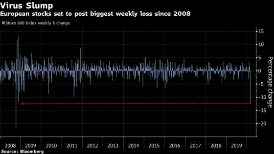 European Stocks Record Their Worst Week Since 2008 on Virus Woes