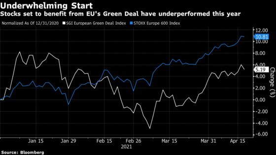 First Glimpse of EU’s Green Rules Shows Climate Goal Fight