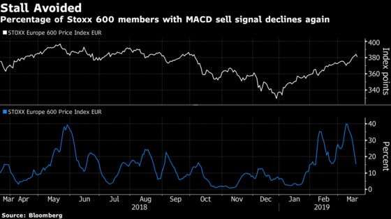 Rally Caught by Stretched Signals and Bad Numbers: Taking Stock