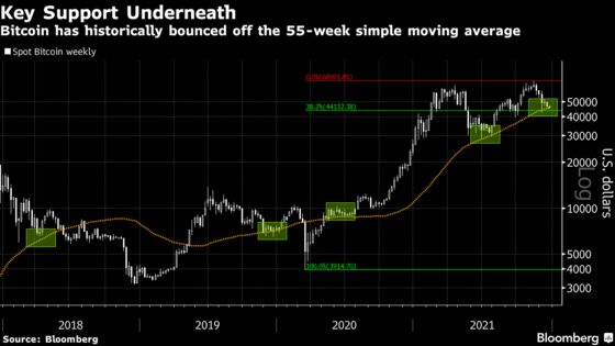 Bitcoin Fluctuates With Investor Risk Sentiment Waning