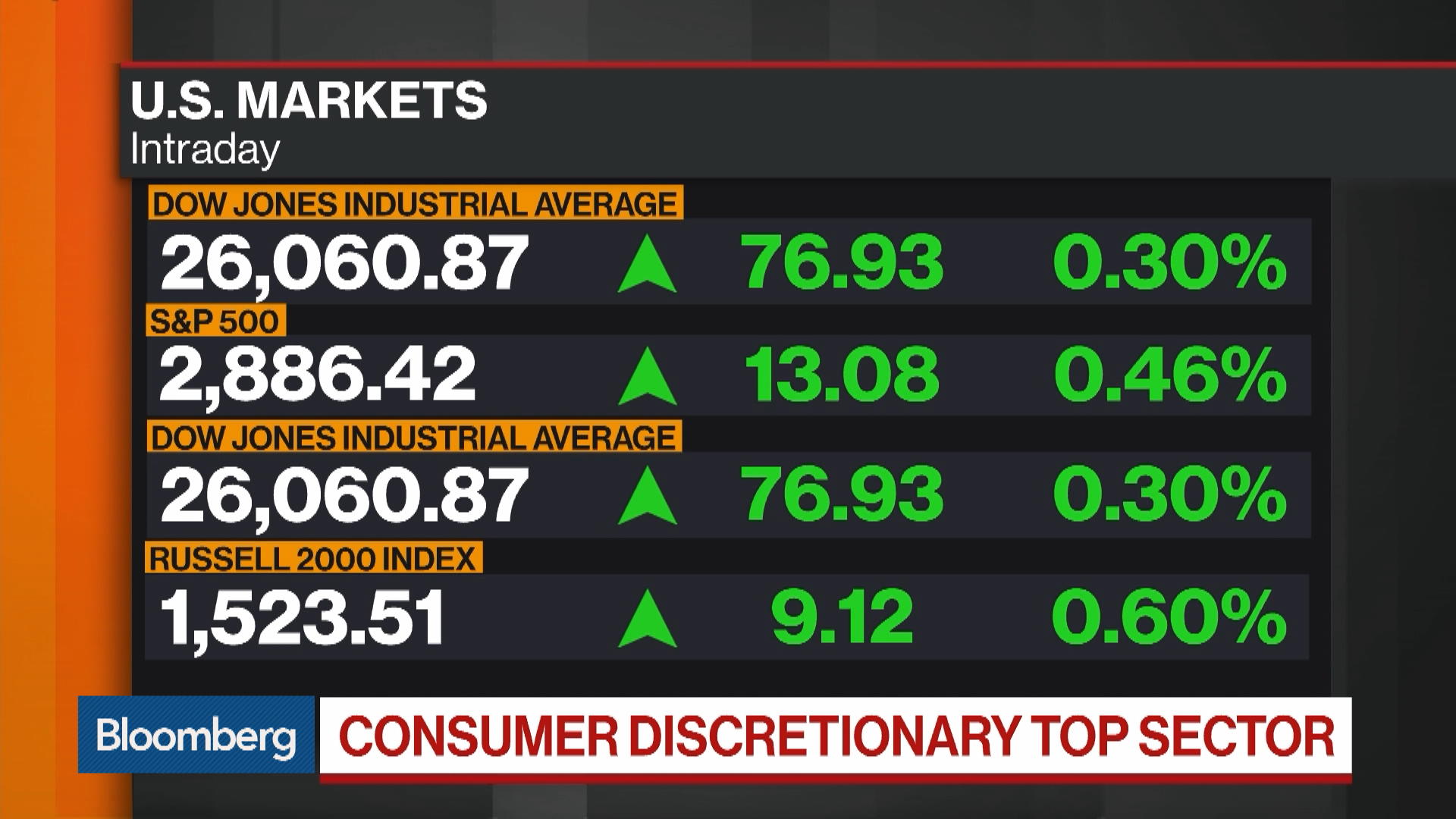 Bloomberg Market Wrap 6/10: S&P 500 Range, Fast Food And EM Stocks ...