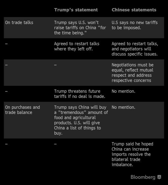 U.S.-China Trade Truce: A Side-by-Side Comparison of Statements