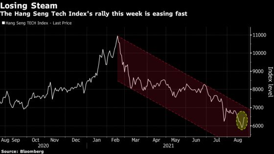 China Tech Stock Rally Fades as Regulatory Concerns Linger