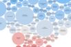 The Employees Who Gave Most to Trump and Biden