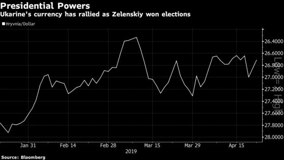 Ukraine’s New Leader Must Now Turn His TV Presidency Into a Real One