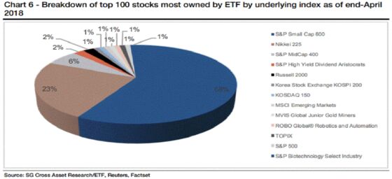 BlackRock Hits Back at SocGen’s Warning About the ETF Market