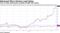 Year-to-Date performance exceeds all S&P 500 names