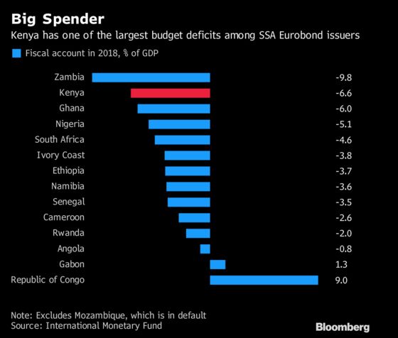 The Worst Probably Isn't Over for Kenya's Shilling. Here's Why