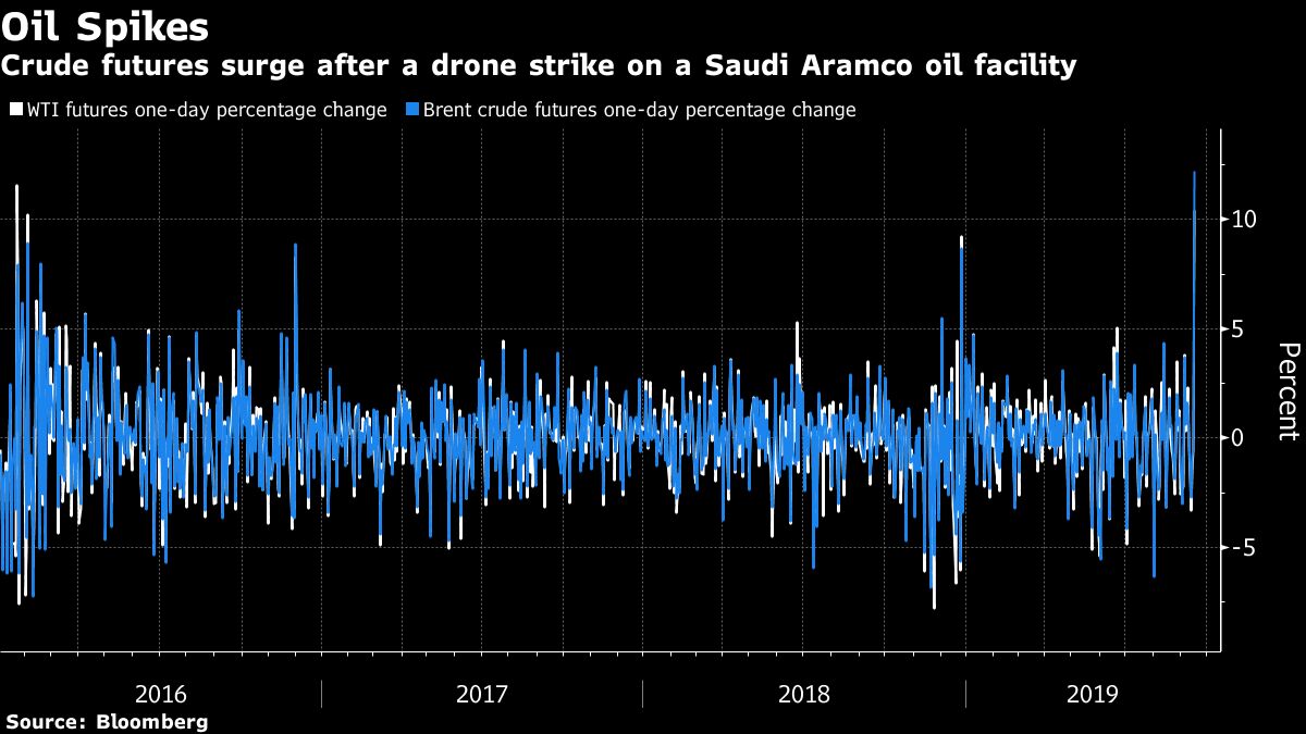 Oil-Price Shock Couldn’t Come At Worse Time For World Growth - Bloomberg