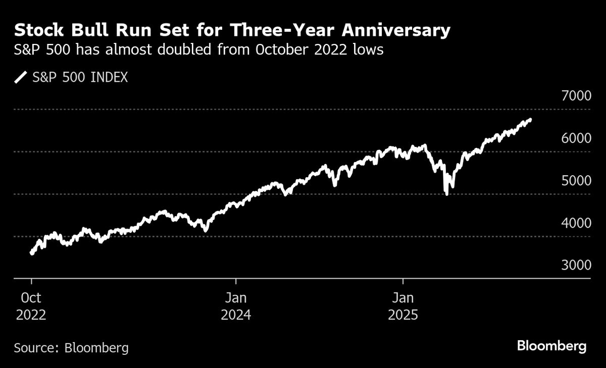 Asian Stocks to Rise on US Gains, China to Re-Open: Markets Wrap