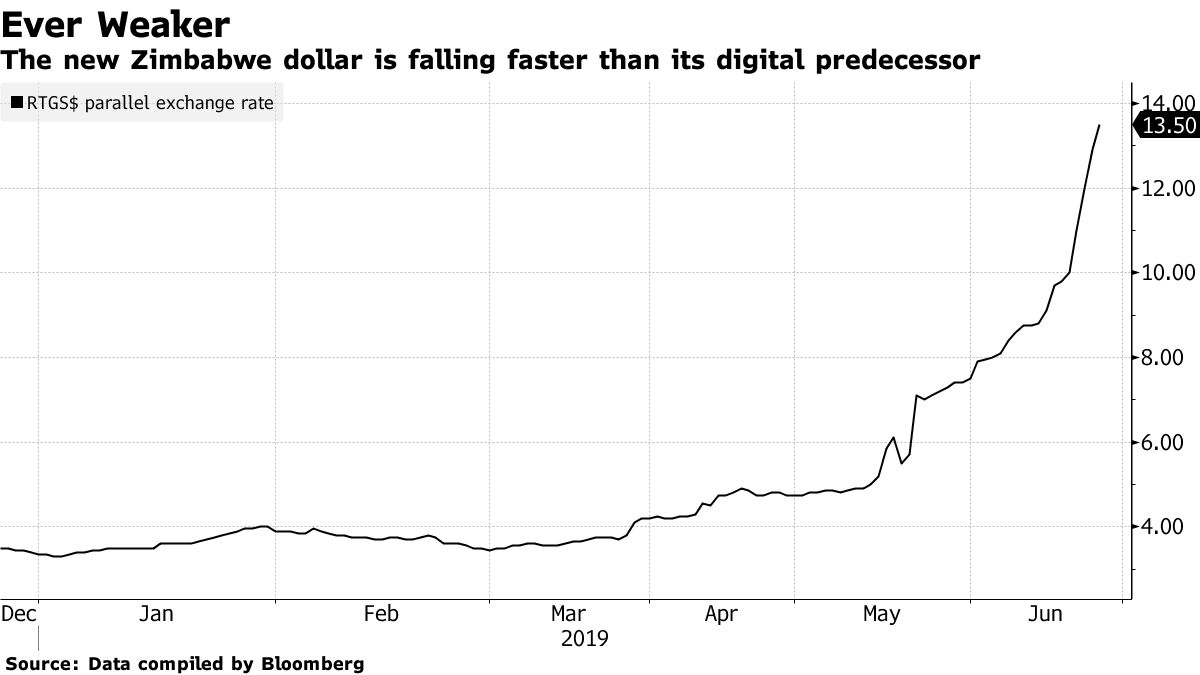 EUR To ZWL Forecast Down To Euro To Zimbabwean Dollar, 49 OFF