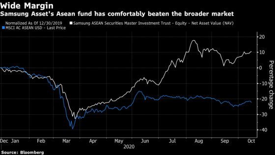 Lone Money-Making Southeast Asia Stock Fund Is Changing Tack