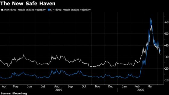 Volatility Anomaly Is Turning Perceptions of Safety Upside Down