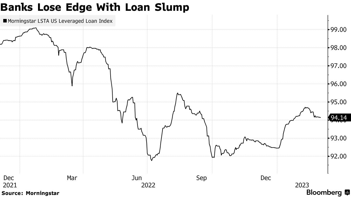 Private Equity Turns to Direct Lenders as Leveraged Loans Dry Up - WSJ