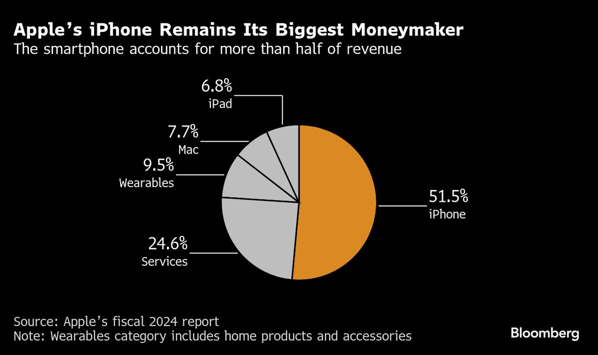 Apple Debuts $999 iPhone Air, Betting on Ultrathin Design