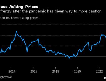 relates to The UK Housing Market Is at Risk of a Deep Freeze