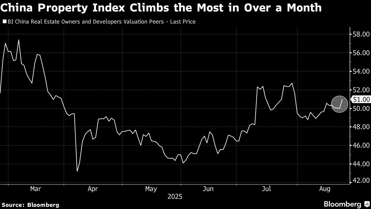 ⚫️ BLOOMBERG: Rally delle azioni cinesi con China Vanke al massimo di sei mesi grazie a nuove attese di sostegno per il mercato immobiliare