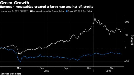 Governments Want You to Buy Green. Ignore Them at Your Peril