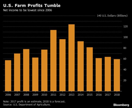 Trump Support Wavering in Farm Country Over Ethanol, Trade