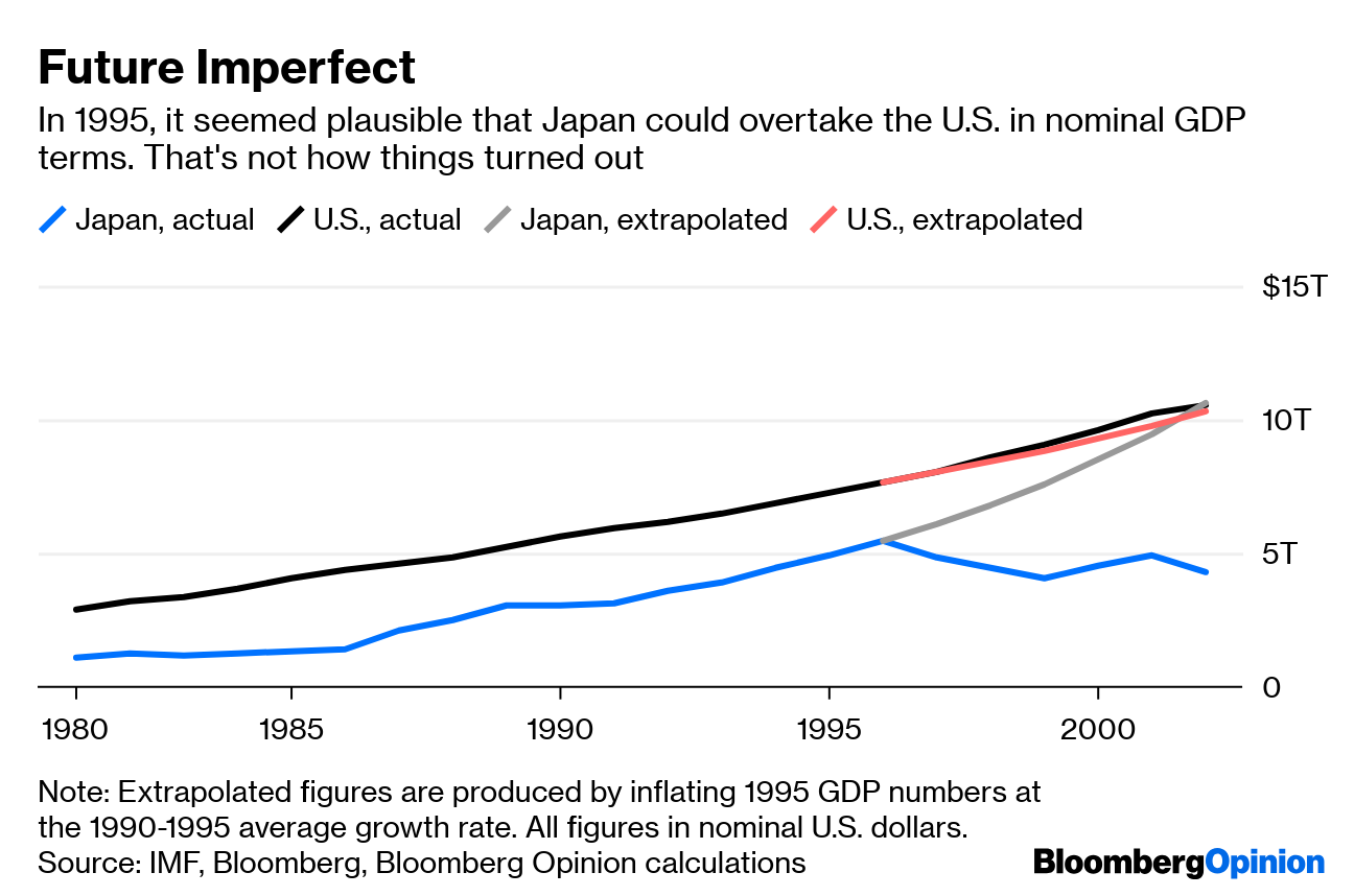 Japan Gdp Growth Chart