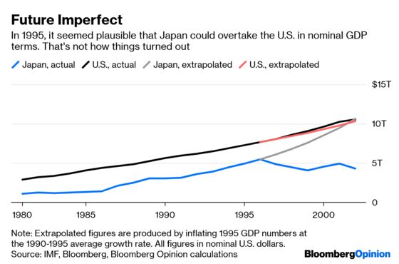 China Could Outrun the U.S. Next Year. Or Never