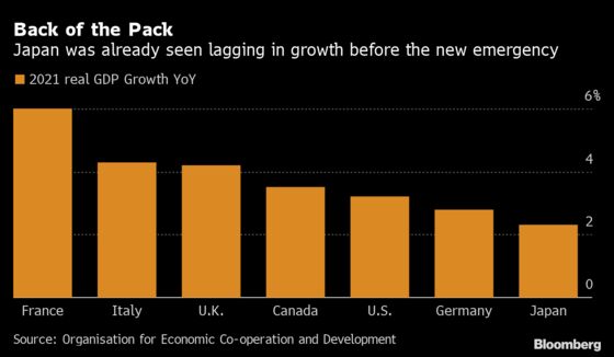 Japan’s Suga Risks More Economic Pain if Limited Emergency Fails