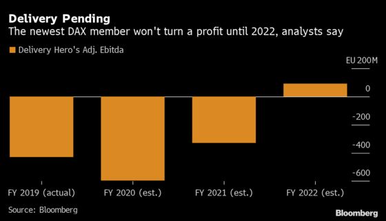 Germany’s DAX to Get Bigger, Stricter After Wirecard Fiasco