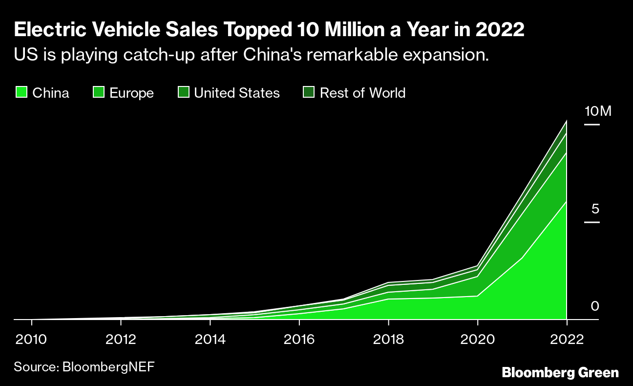 Average mileage of electric shop car