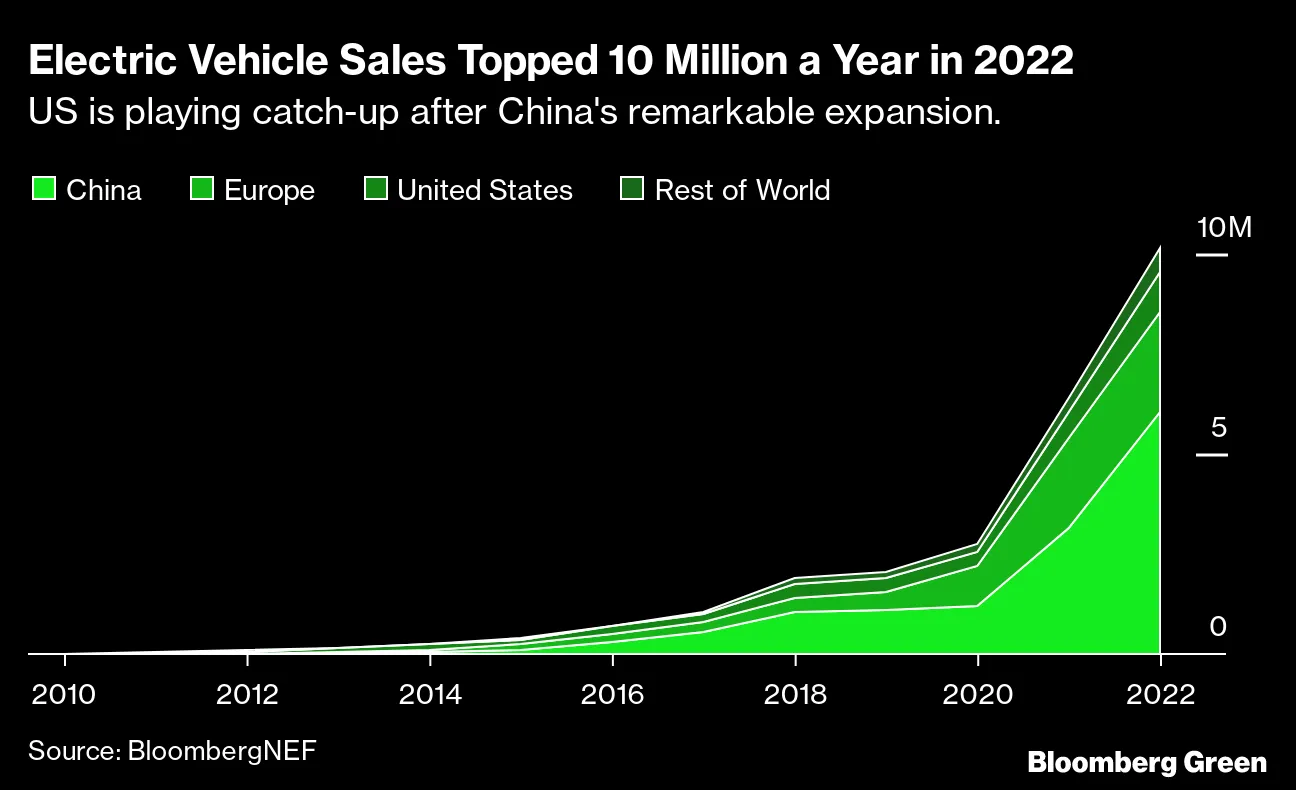 Average range for electric cars sales
