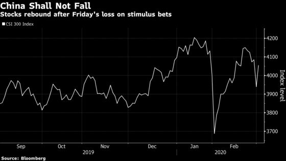 China’s Stock Traders Are Making a Big Bet on Fiscal Stimulus