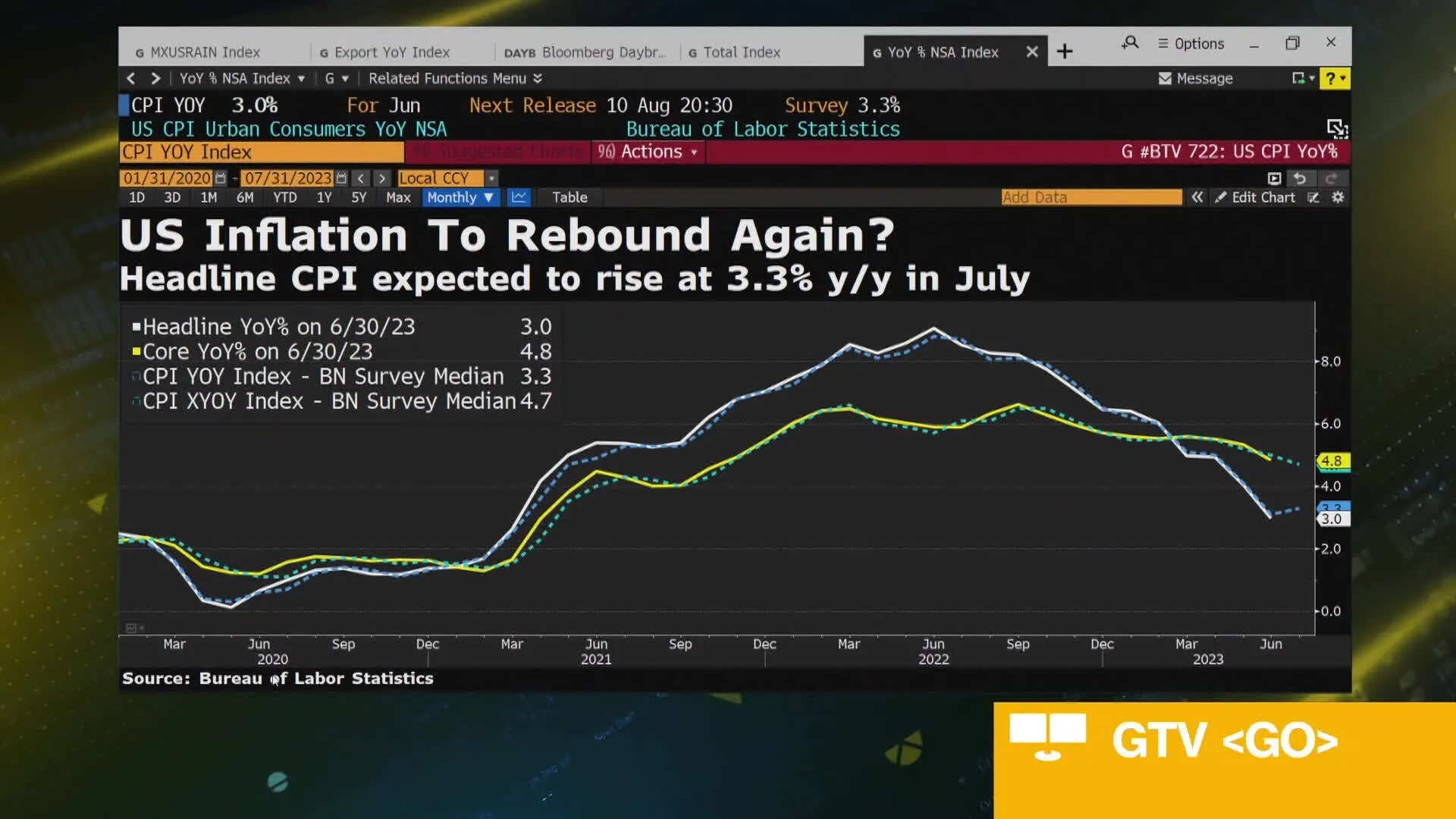 Bloomberg Interest Rates Reset Rates Watch Does the Federal Reserve Need Further Interest Rates Hikes ...
