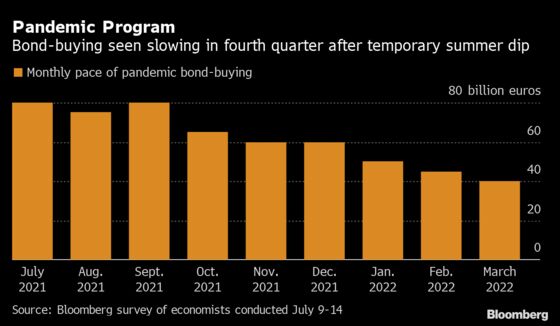 ECB to Move Stimulus Path for New Inflation Goal: Decision Guide