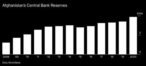 Afghanistan’s Economy Is Collapsing as Cash Disappears