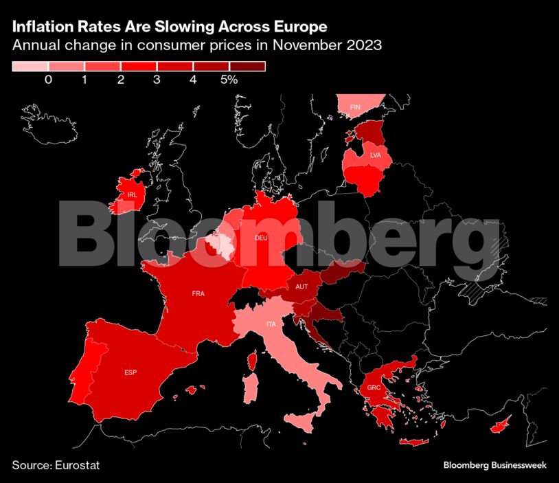 Inflation Rates Are Slowing Across Europe | Annual change in consumer prices in November 2023