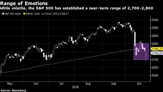 A Texas-Sized Punch in the Gut Keeps Buyers at Bay: Taking Stock