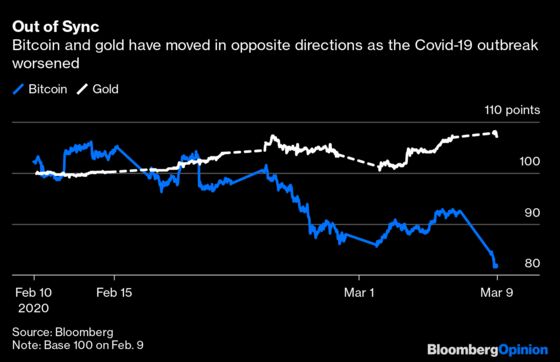 Gold, Bitcoin No Longer Frenemies in Coronavirus Era