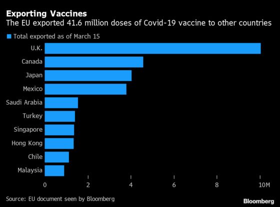 EU, With Millions of Doses Unused, Is Divided on Export Ban