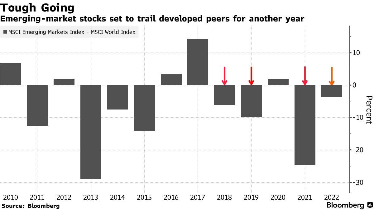 Trade Talk, Morgan Stanley Upgrades India To 'Overweight' Rating